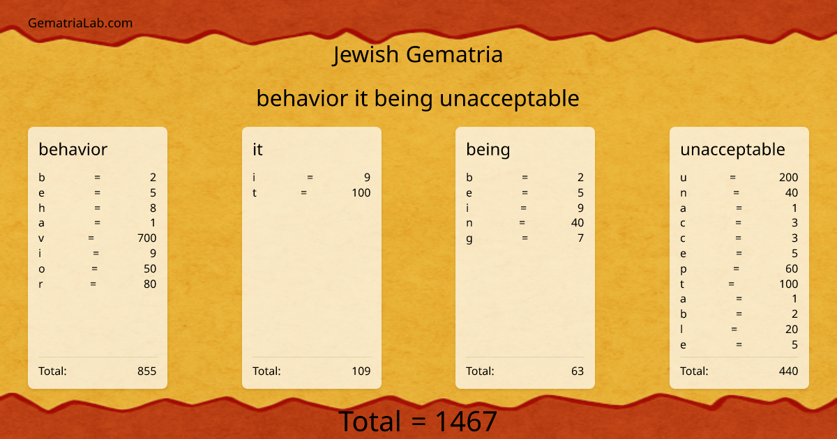 behavior it being unacceptable in jewish Gematria
